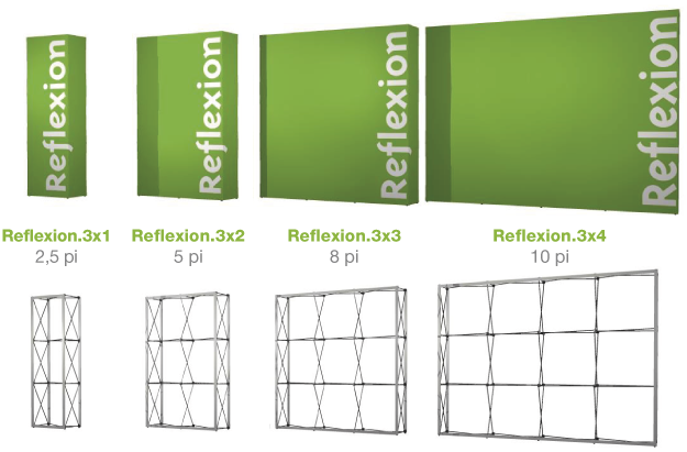 Reflexion-configurations