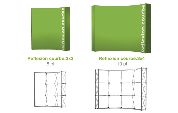 Refelxion_courbe_configurations